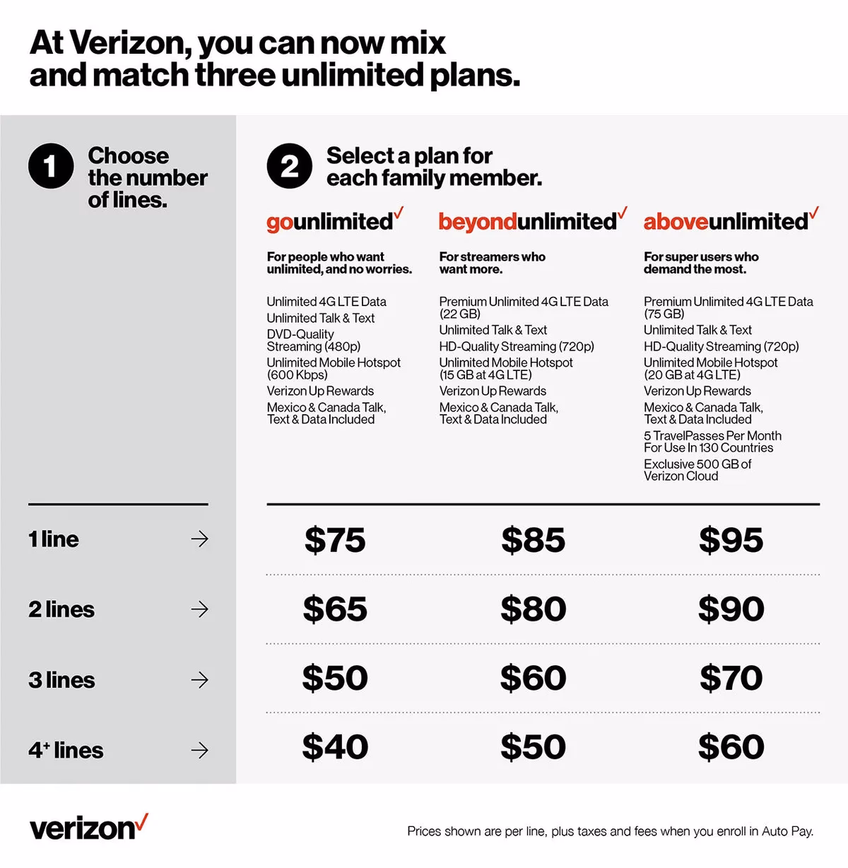 Does Verizon have unlimited phone plans?