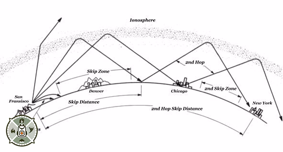 What is covered in Chapter 2 of radio propagation?