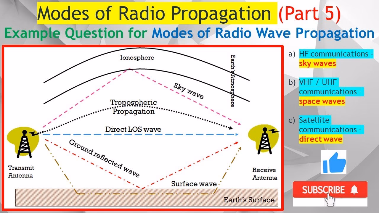 What is radio wave propagation?