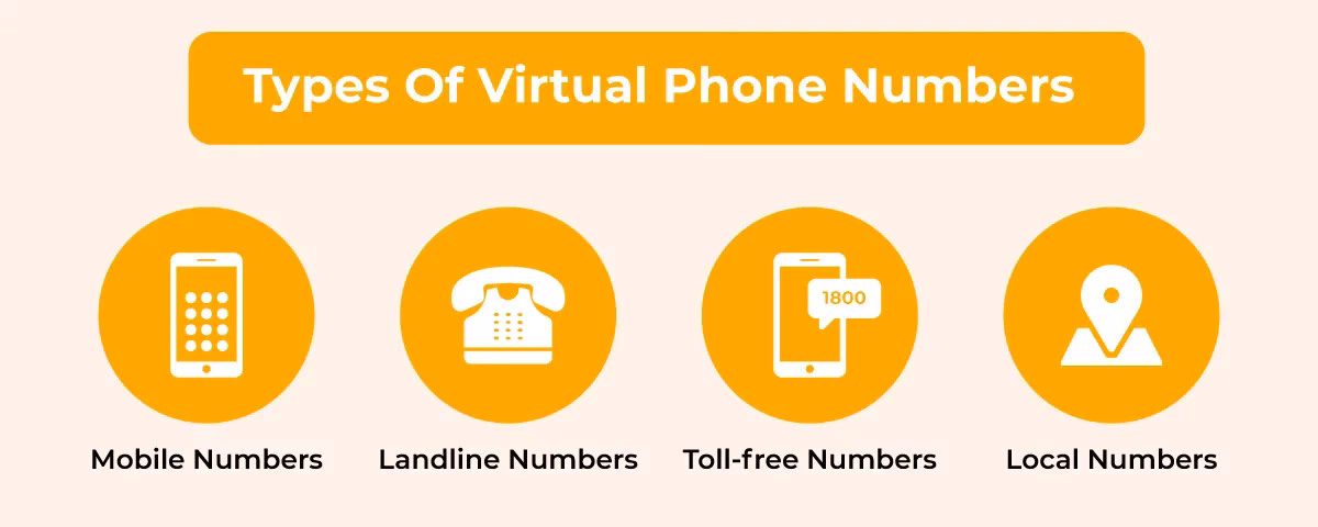 What is a virtual mobile number?