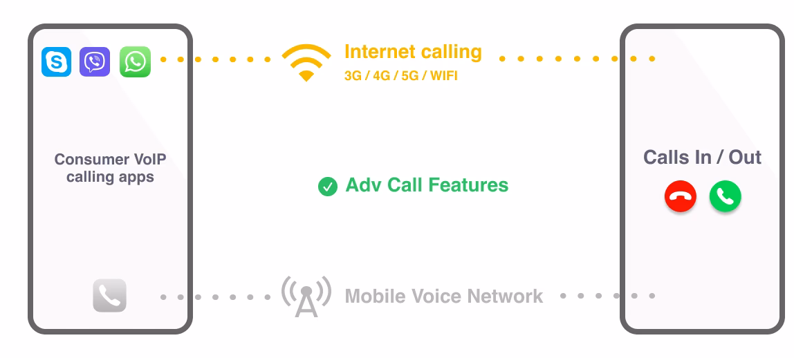 How do I make a phone call on the Internet?