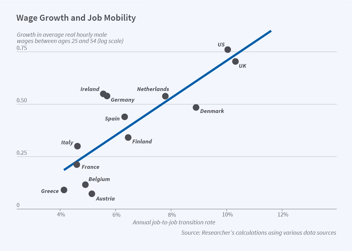 Does workforce composition post-liberalization improve systematically in exporting firms?
