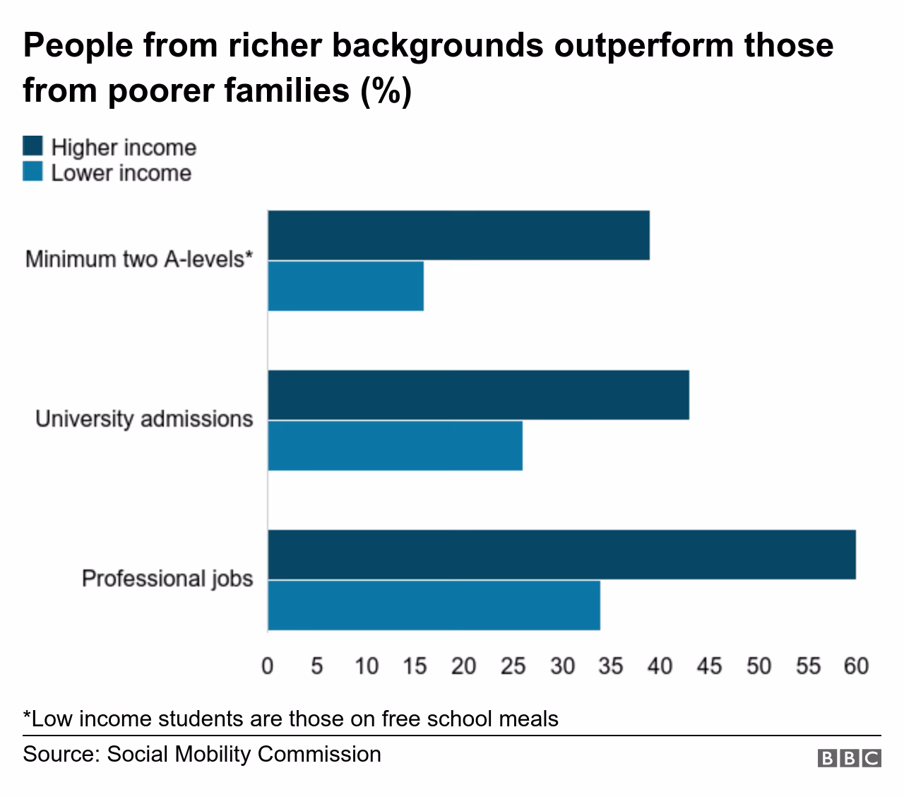 Should social mobility be a place-based strategy?