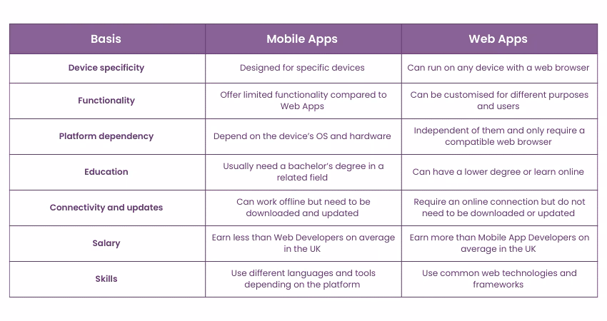 What is mobile app development?