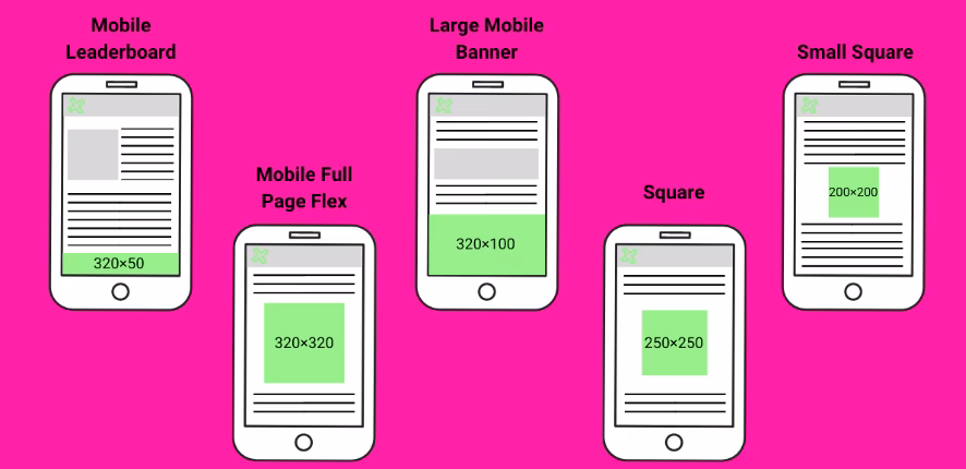 What size is a mobile banner ad?