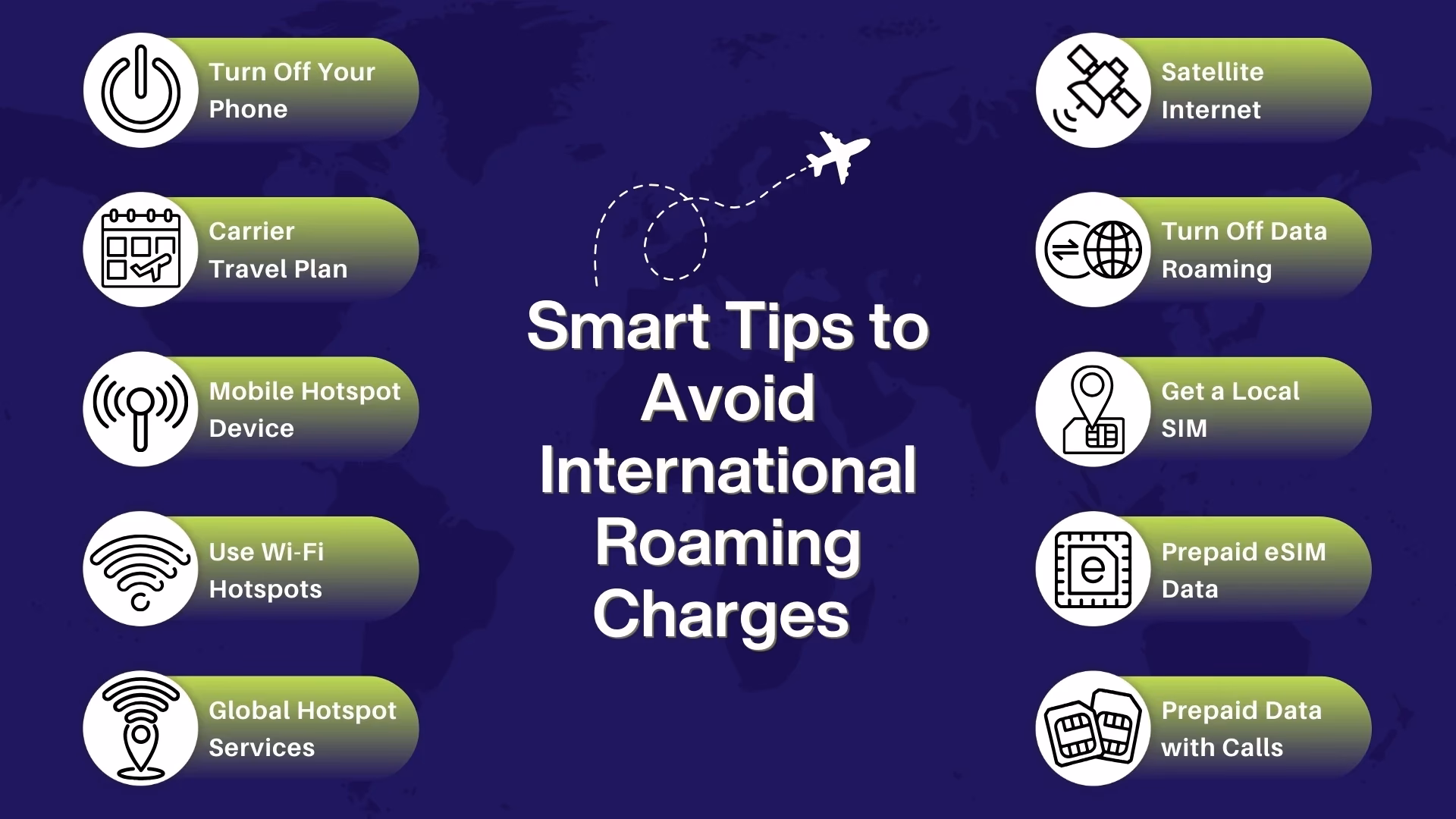 How much does roaming cost?