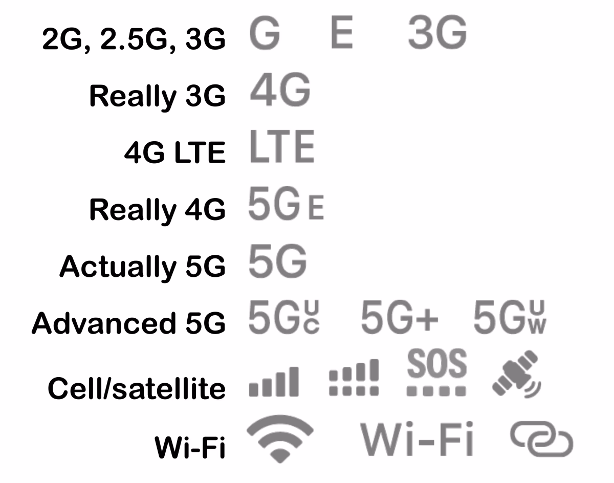 How do I know if my iPhone has Wi-Fi?