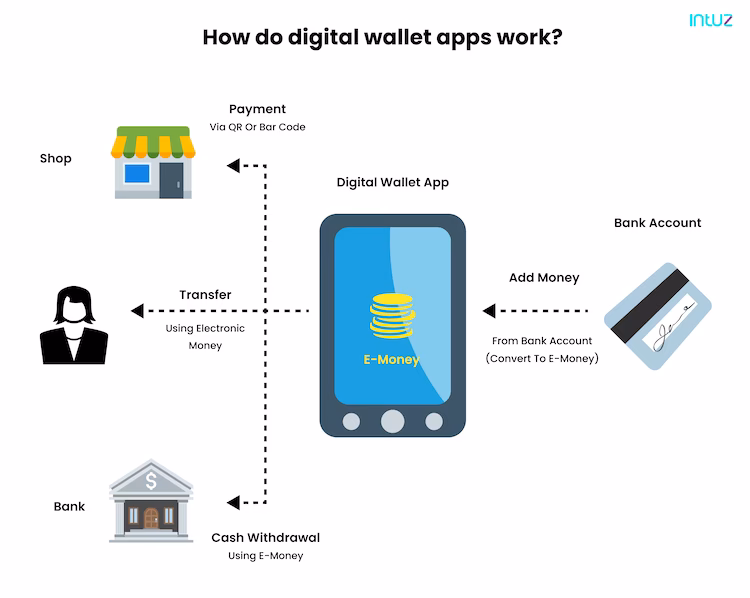 How do I set up a mobile wallet?