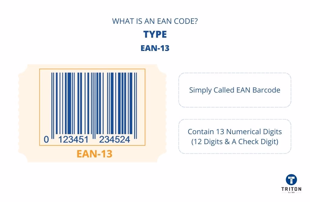 What does EAN stand for?