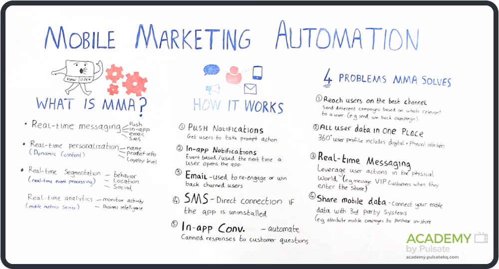 What is mobile app marketing?