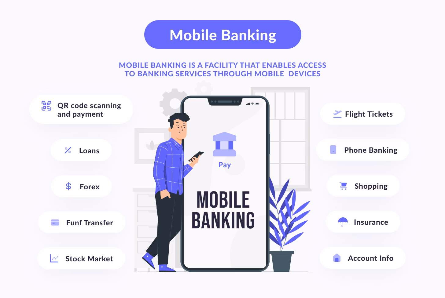 What is mobile banking (m-banking)?