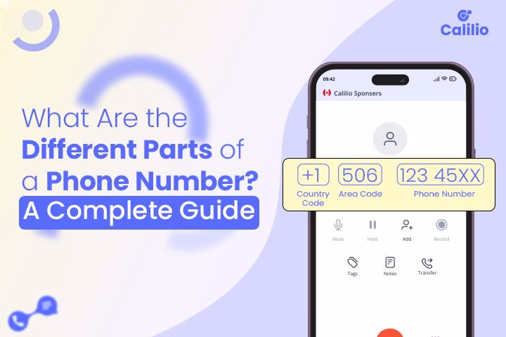 What is a mobile country code?