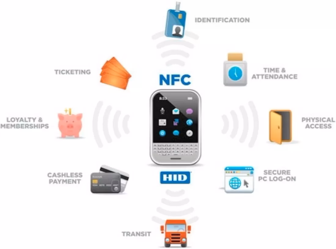 What is Samsung NFC & how do I use it?