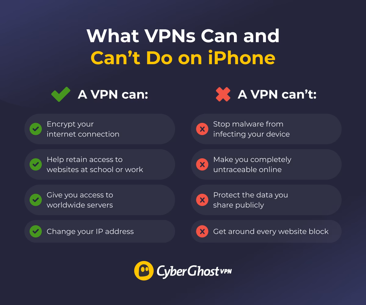 What is a VPN on iPhone?