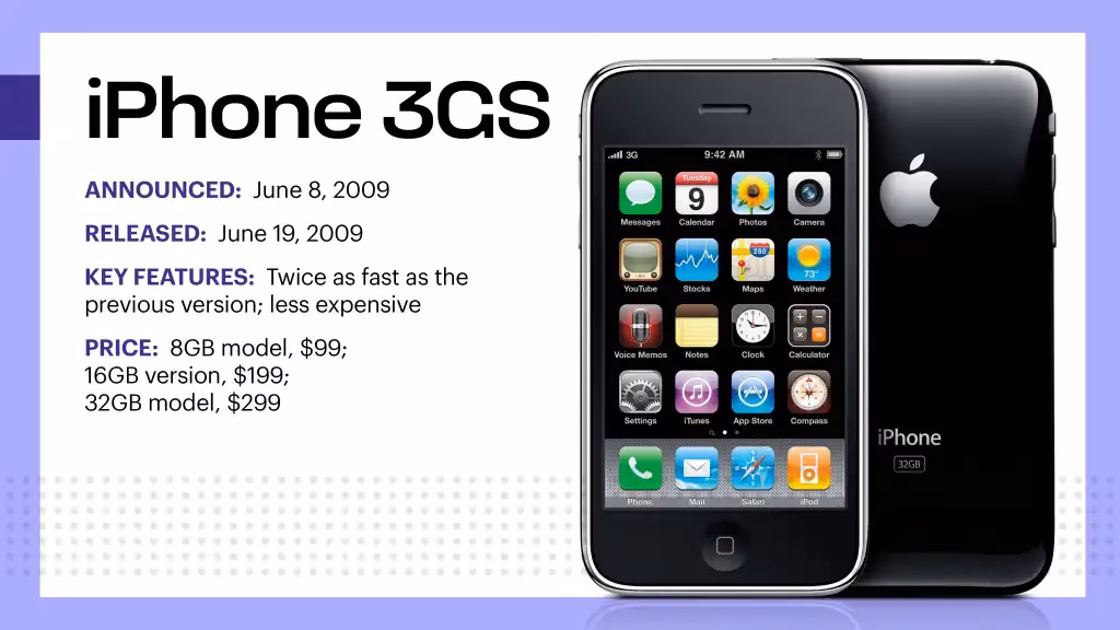 When did the iPhone 3G come out?
