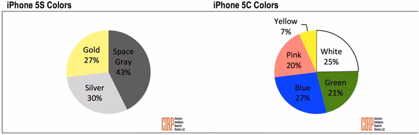 What is the best color for iPhone 16 & 16 plus?