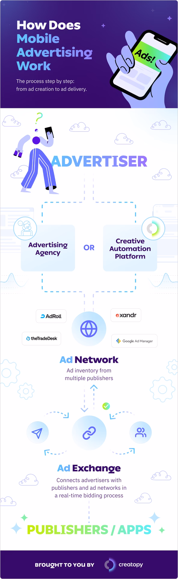 What are the best practices for mobile display advertising?