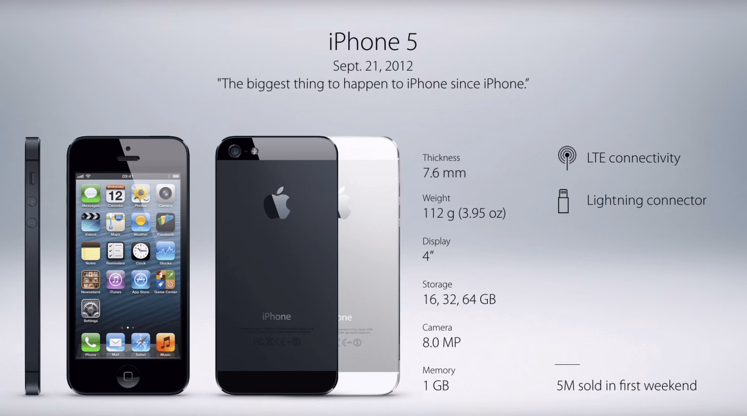 What is a 5 digit iPhone 16 model number?