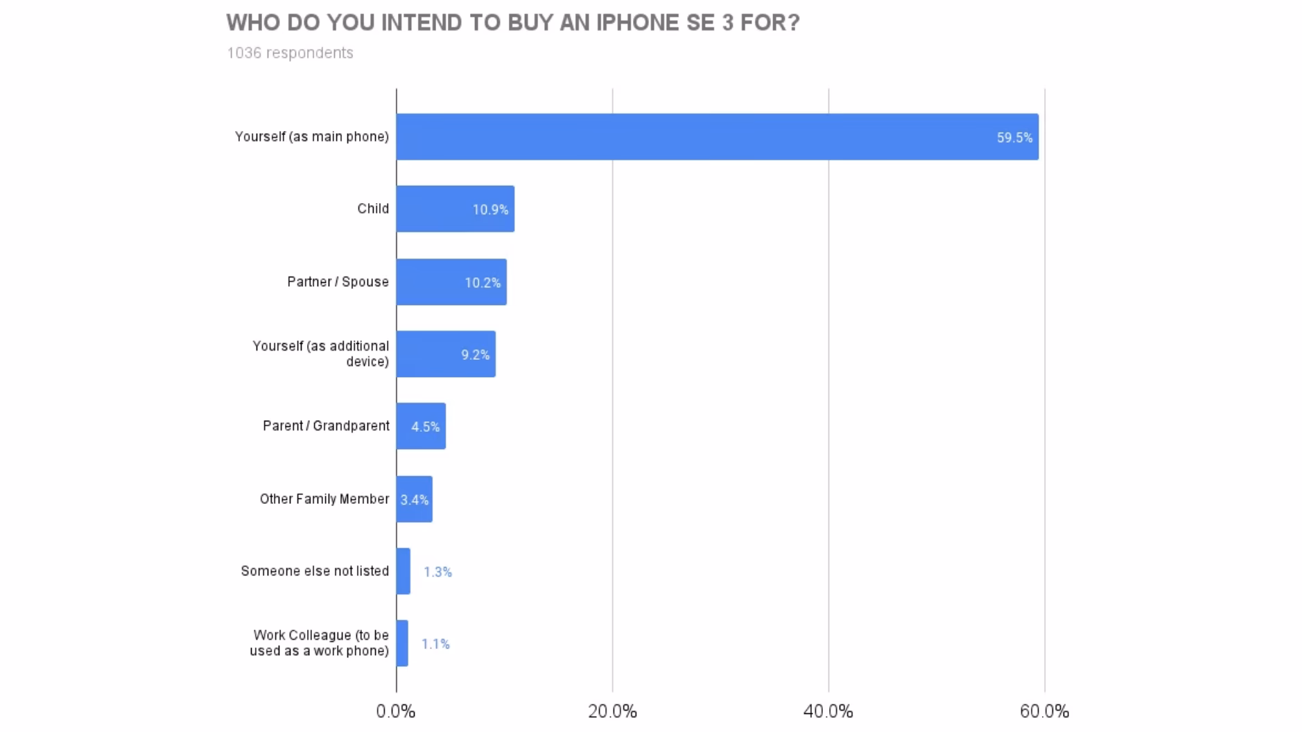 Can I Sell my iPhone online?