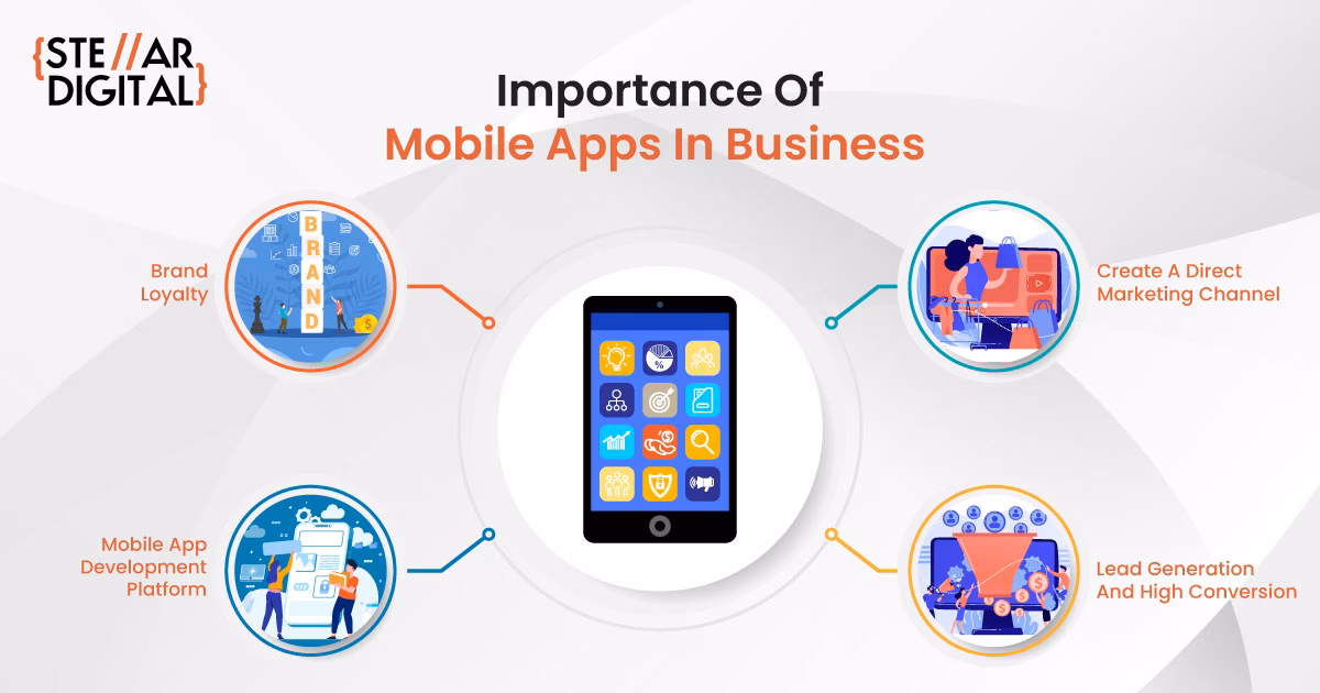 Why do businesses use apps?