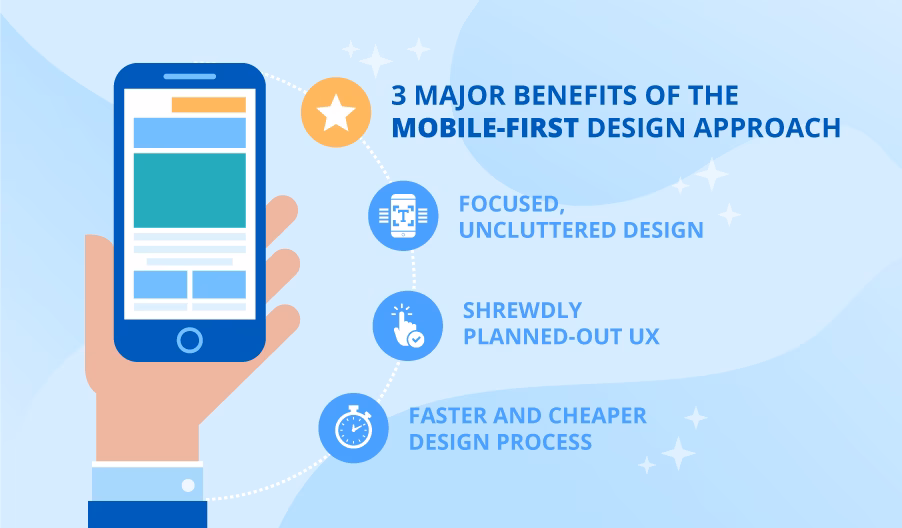 What is mobile-first email design?