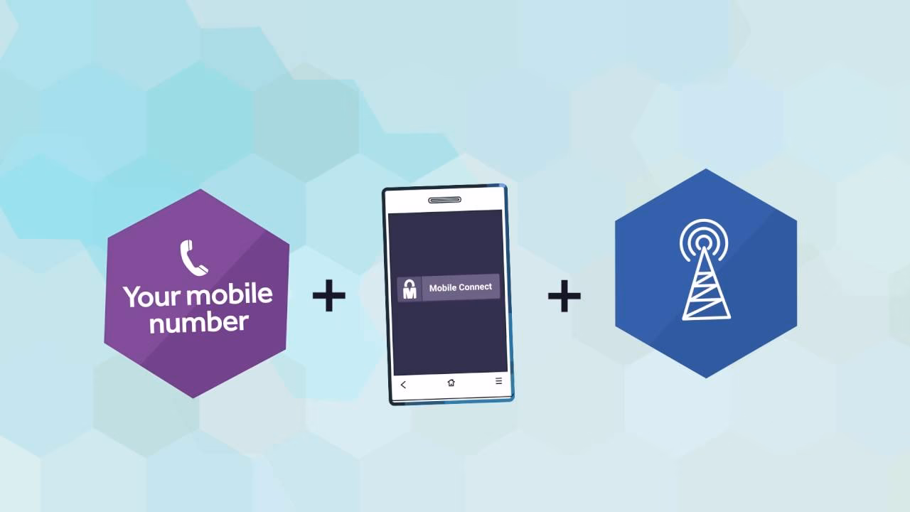 What is Mobile Connect?