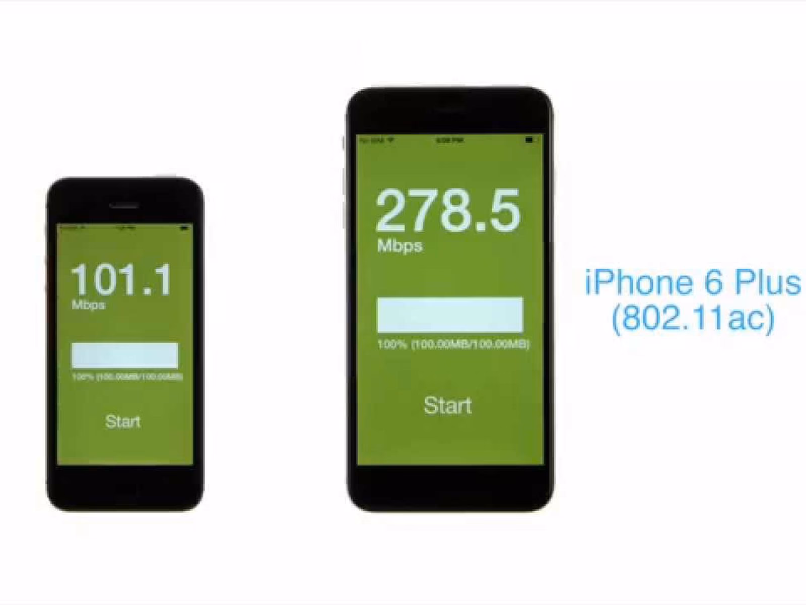 How fast is WiFi 6 compared to Wi-Fi 5?
