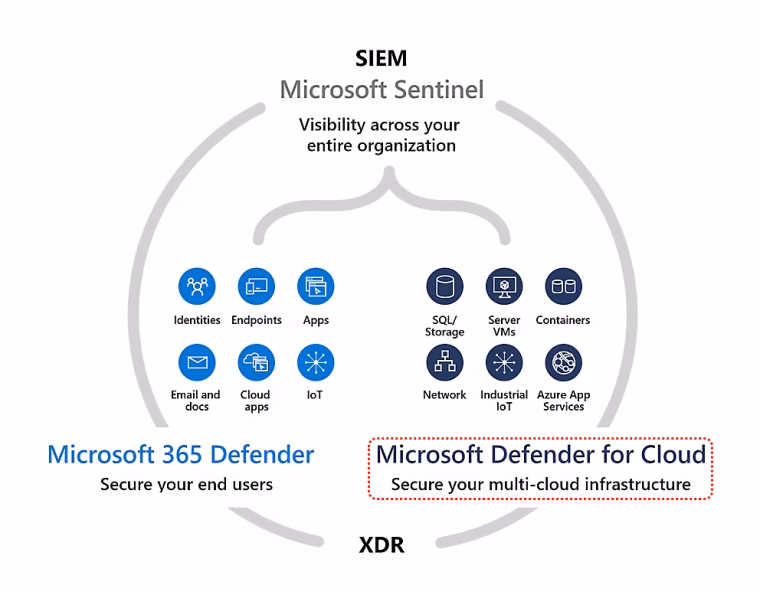 What is Microsoft Defender?