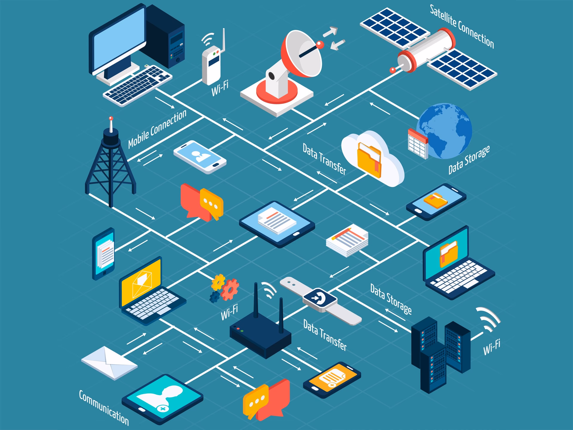 What happened to wireless communications & mobile computing?