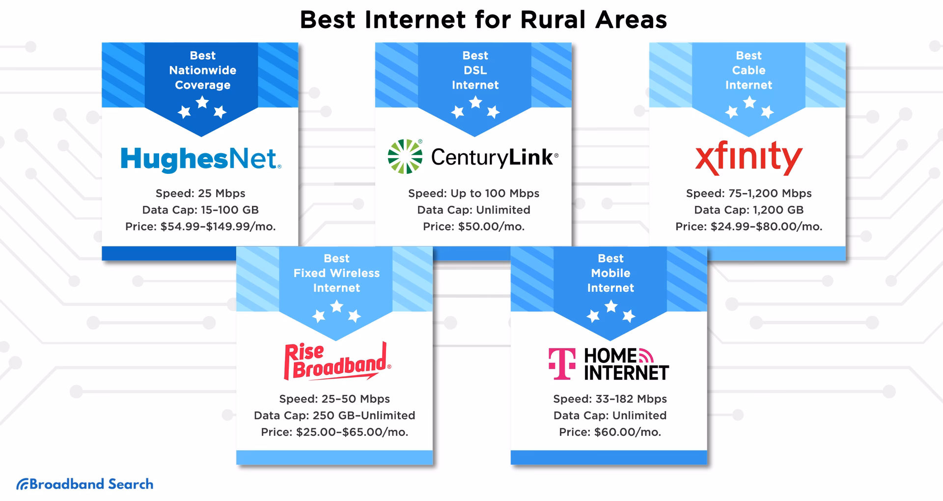 Is mobile broadband a good choice?