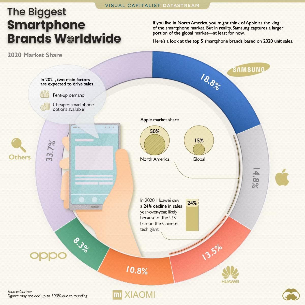 What are the top mobile brands in the world?