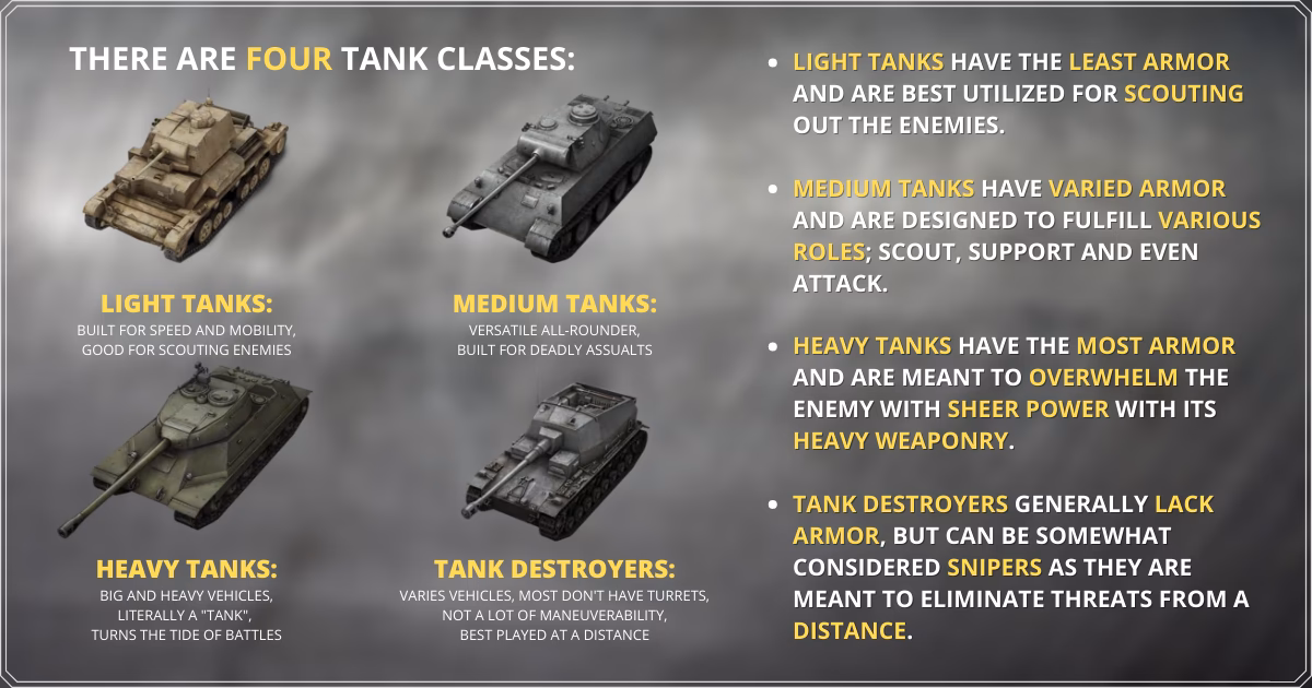 What are the best Wot tanks for each tier?