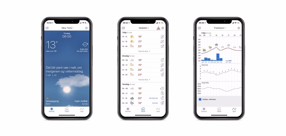What is New Year on iPhone & iPad?