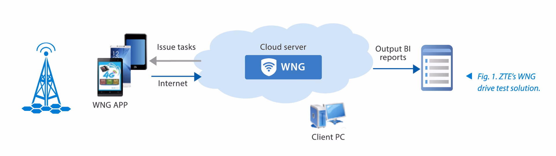What is the ZTE LTE Device USB Driver?
