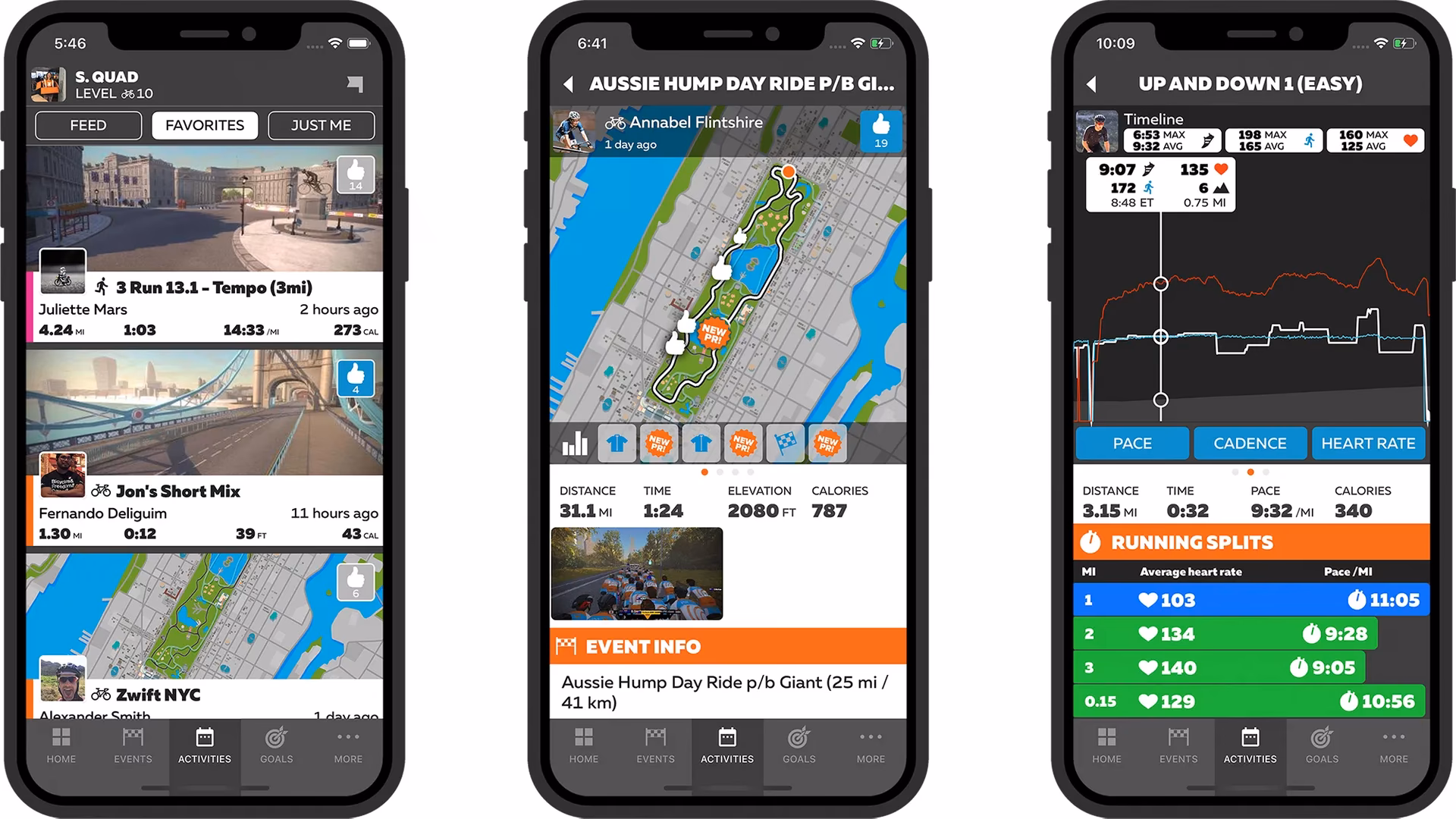 Is Zwift free to use?
